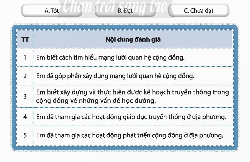 CHỦ ĐỀ 6. XÂY DỰNG MẠNG LƯỚI THỰC HIỆN CÁC HOẠT ĐỘNG CỘNG ĐỒNG