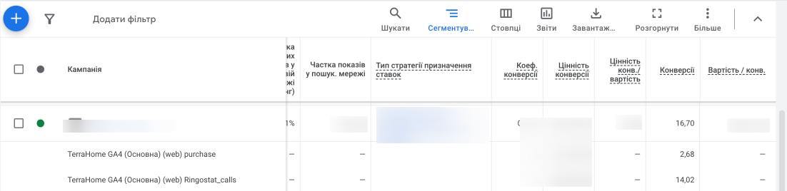 кейс Ringostat, Приклад того, як дані про дзвінки відображаються в Google Ads