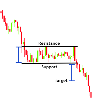 Chart

Description automatically generated