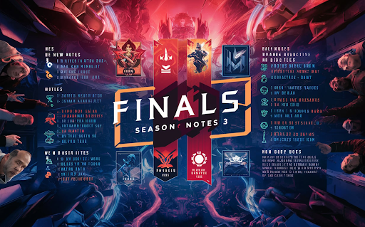 The Finals Season 3 Patch Notes