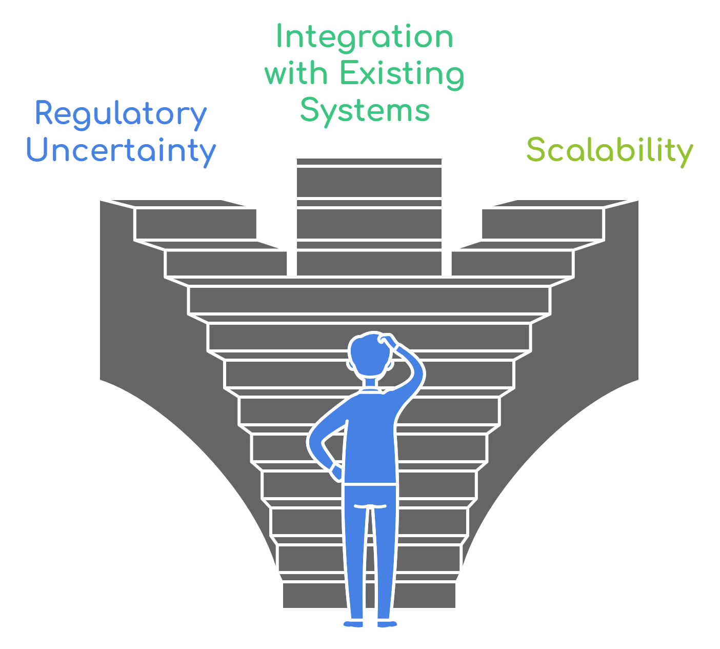 Potential Challenges and Solutions in Enterprise Blockchain Development