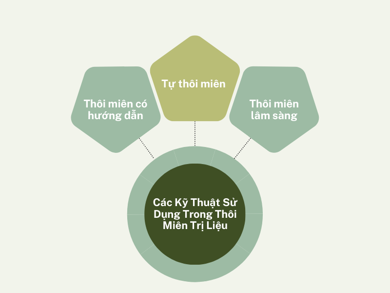 3 kỹ thuật được sử dụng trong thôi miên trị liệu