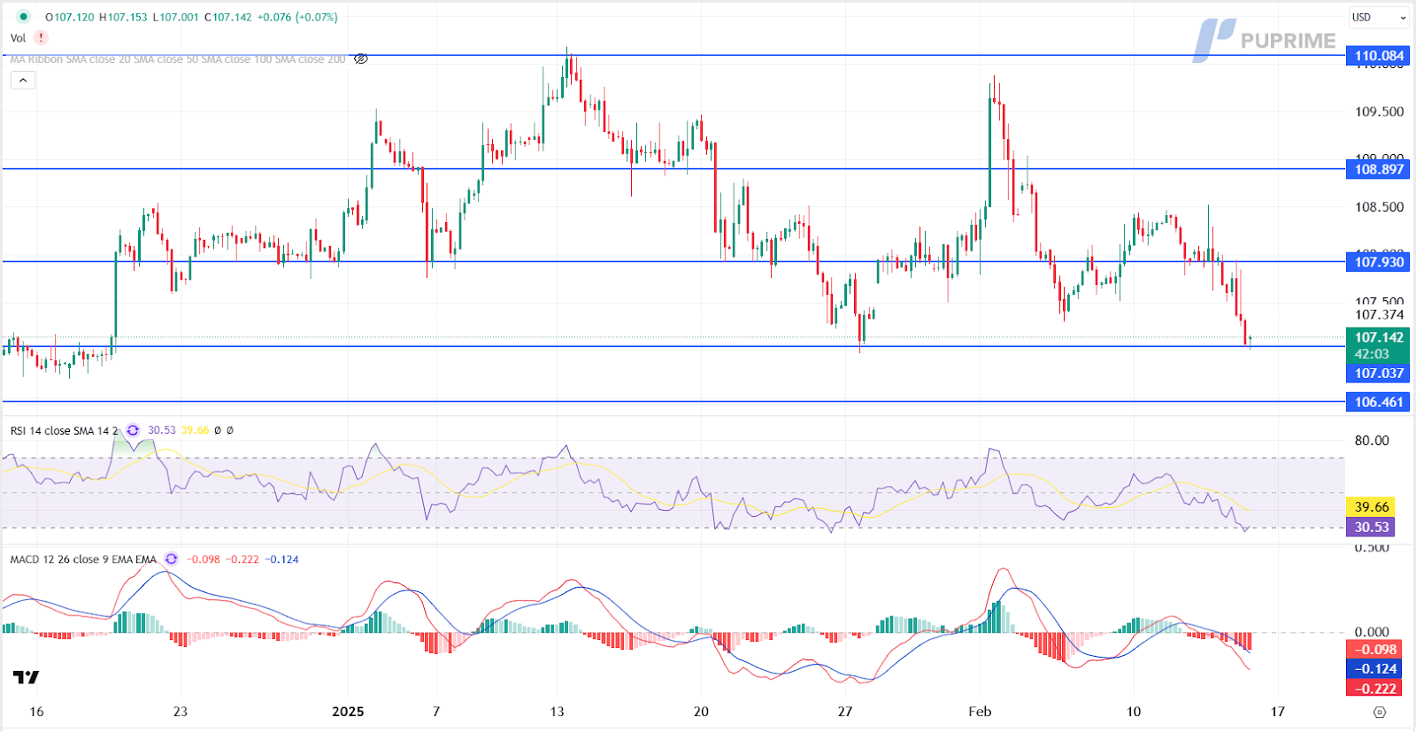 DXY 14022025