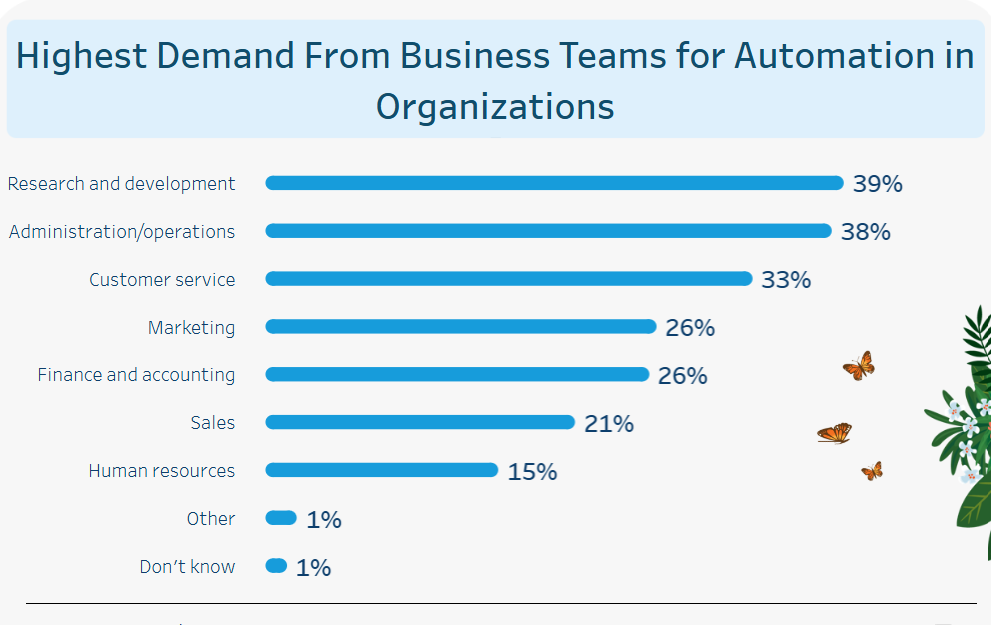 Business Teams for Automation