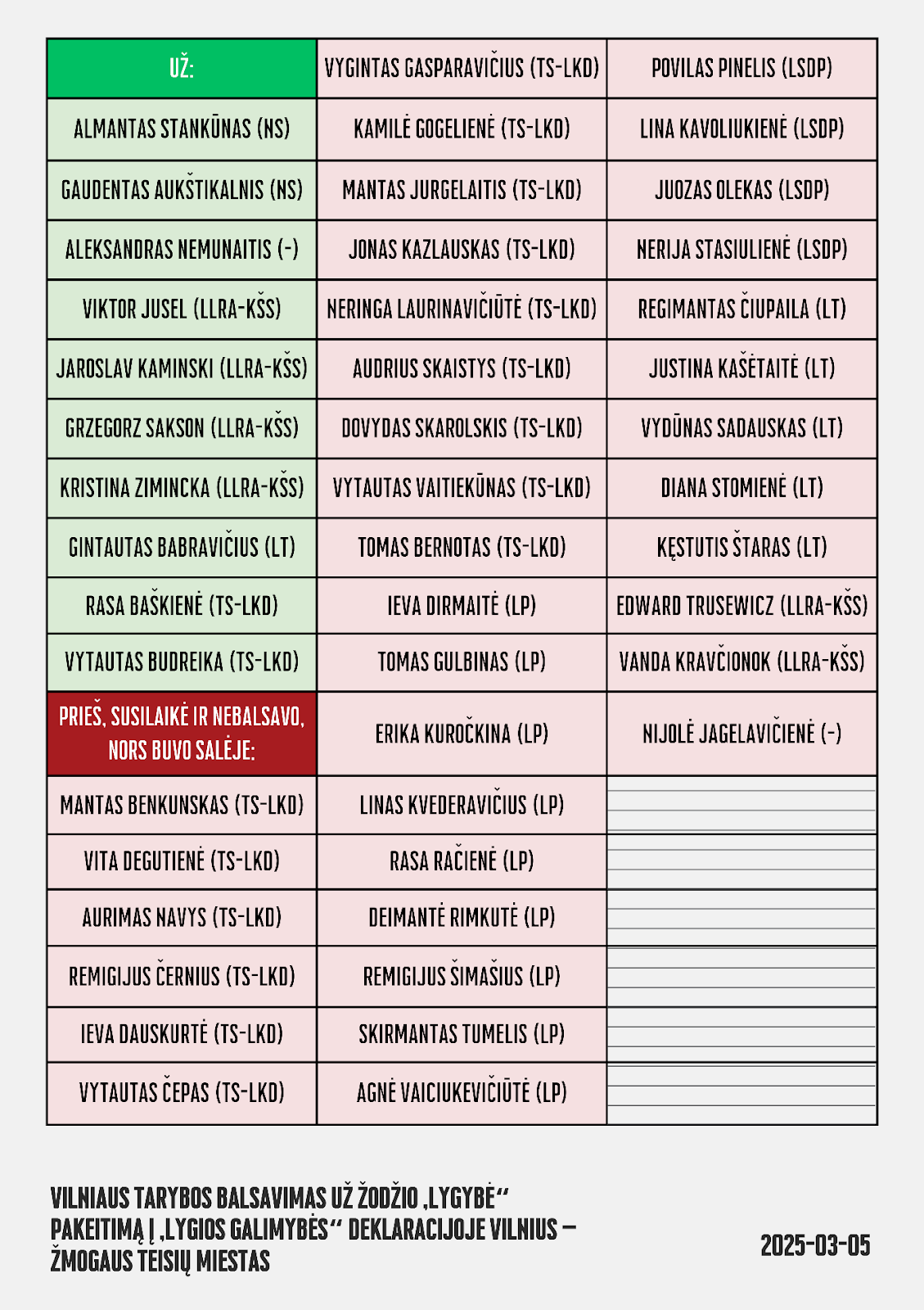 C:\Users\Almantas\Documents\Partija\Vilniaus m taryba\Zmogaus teisiu komisija\Teisiu deklaracija 202503005\2.png