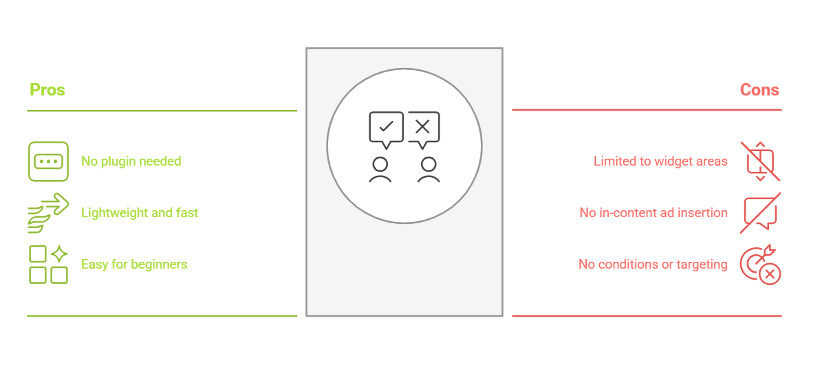 how to add AdSense code