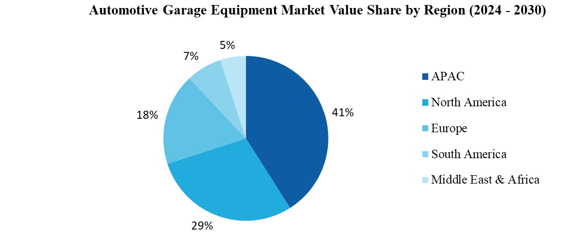 Automotive Garage Equipment Market