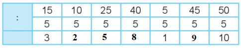BÀI 44 BẢNG CHIA 5I.HOẠT ĐỘNGCâu 1: Số? Đáp án chuẩn:Câu 2: Tính nhẩmĐáp án chuẩn:Câu 3: Cửa hàng hoa có 40 bông hoa cúc. Cô bán hàng đã bó hoa cúc thành các bó, mỗi bó 5 bông. Hỏi có bao nhiêu bó hoa cúc?Đáp án chuẩn:Cửa hàng có 8 bó hóa cúc.II.LUYỆN TẬP