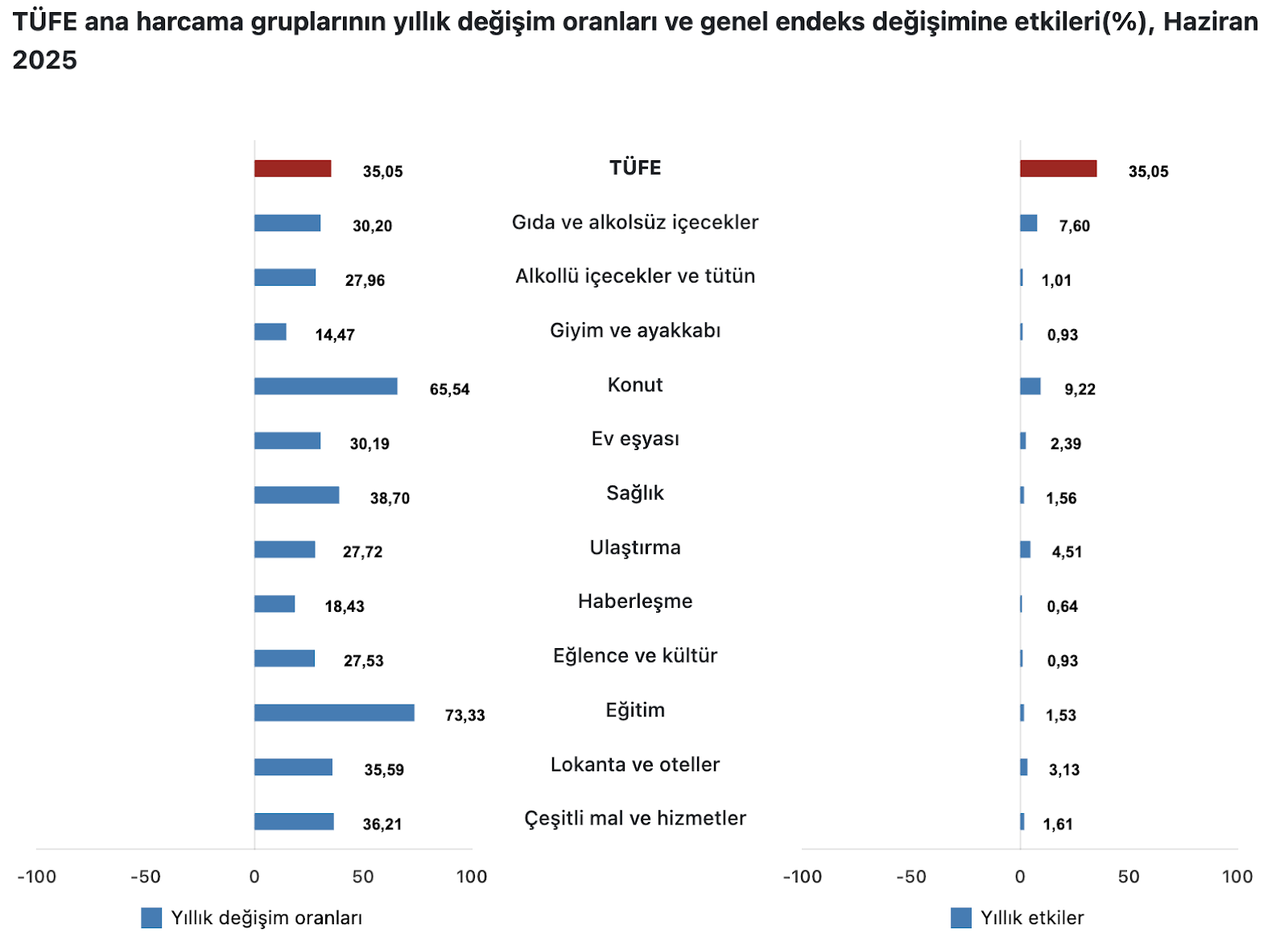 Türkiye Cumhuriyet Merkez Bankası faiz kararını açıkladı (Temmuz)