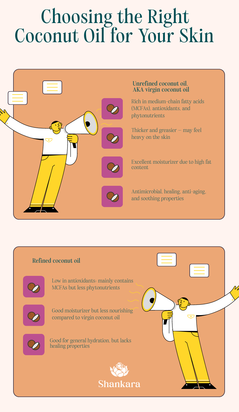 infographic by Shankara Naturals about Choosing the Right Coconut Oil for your Skin. Featured in the blog, "Can I Use Coconut Oil As A Body Cream?"