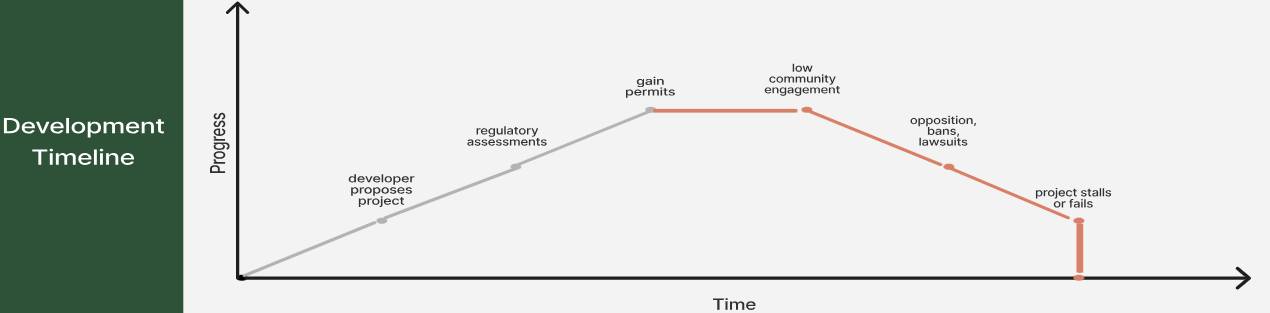 A graph showing a graph</p>
<p>Description automatically generated with medium confidence