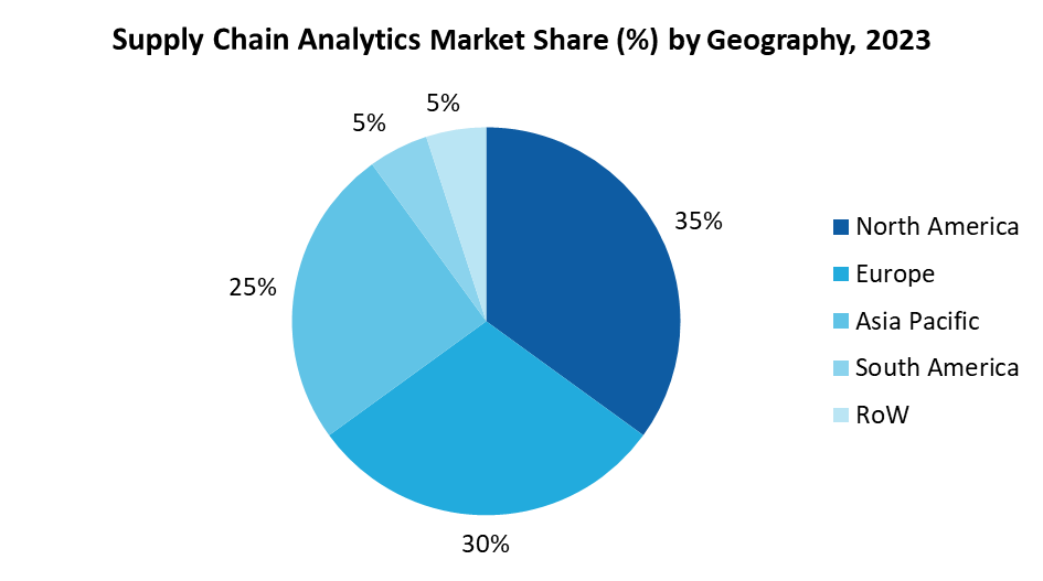 Supply Chain Analytics Market 