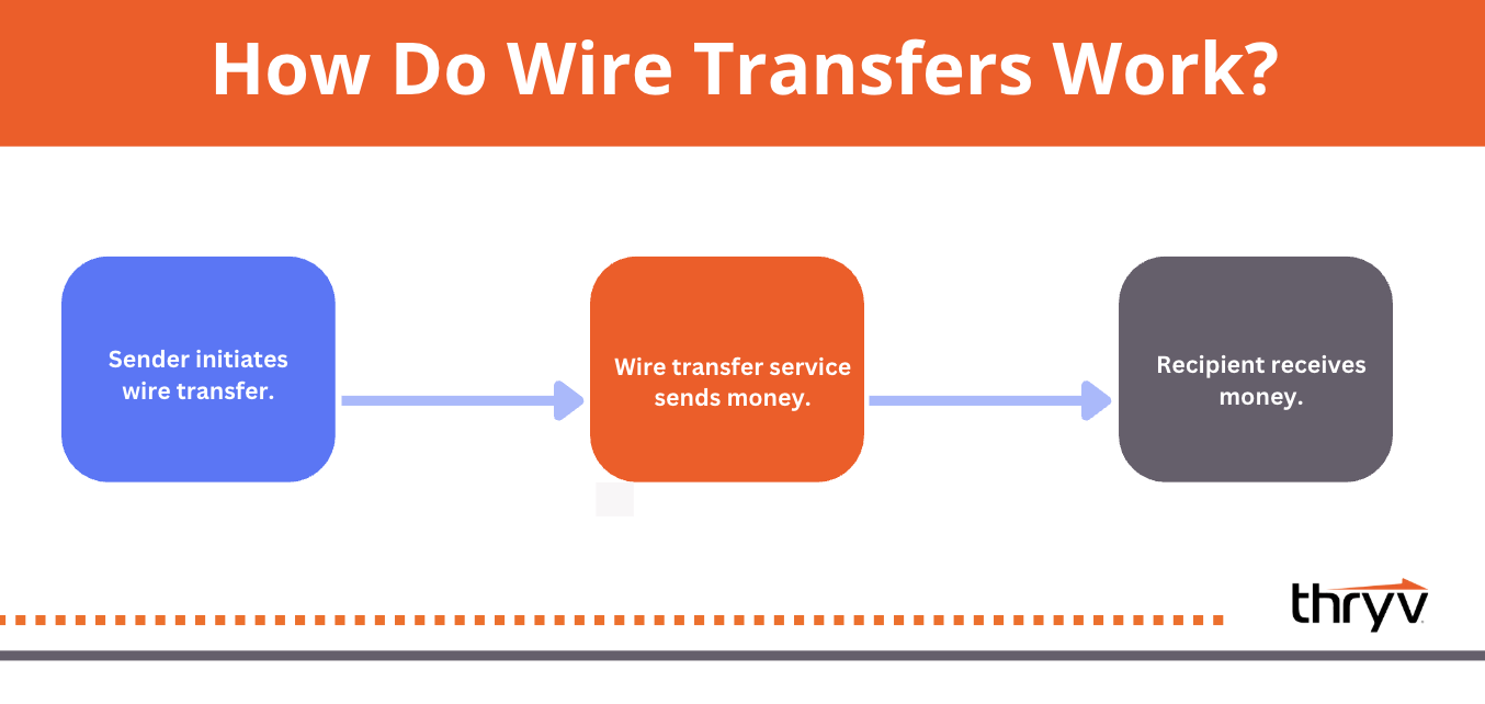 ach vs wire transfer example
