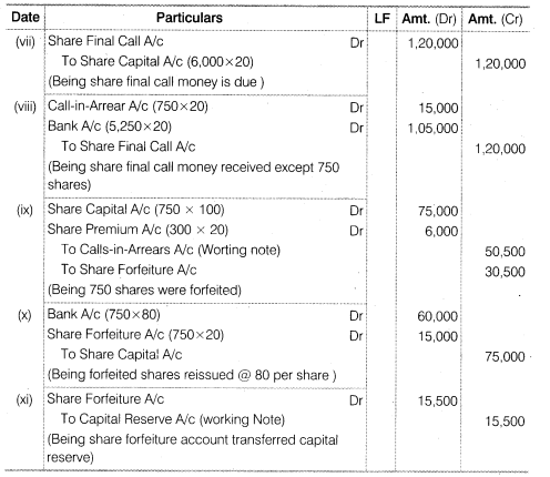 NCERT Solutions for Class 12 Accountancy Part II Chapter 1 Accounting for Share Capital Numerical Questions Q14.2