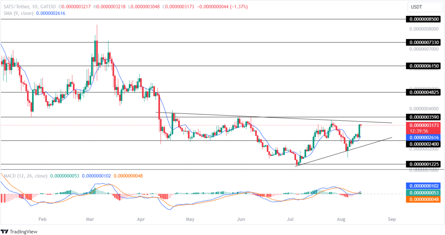 2 Altcoins นี้จะครอง Crypto Run ในสัปดาห์นี้หรือไม่?