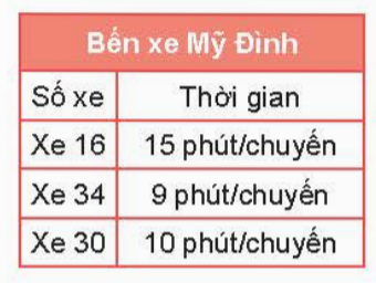 BÀI 12. BỘI CHUNG.BỘI CHUNG NHỎ NHẤT