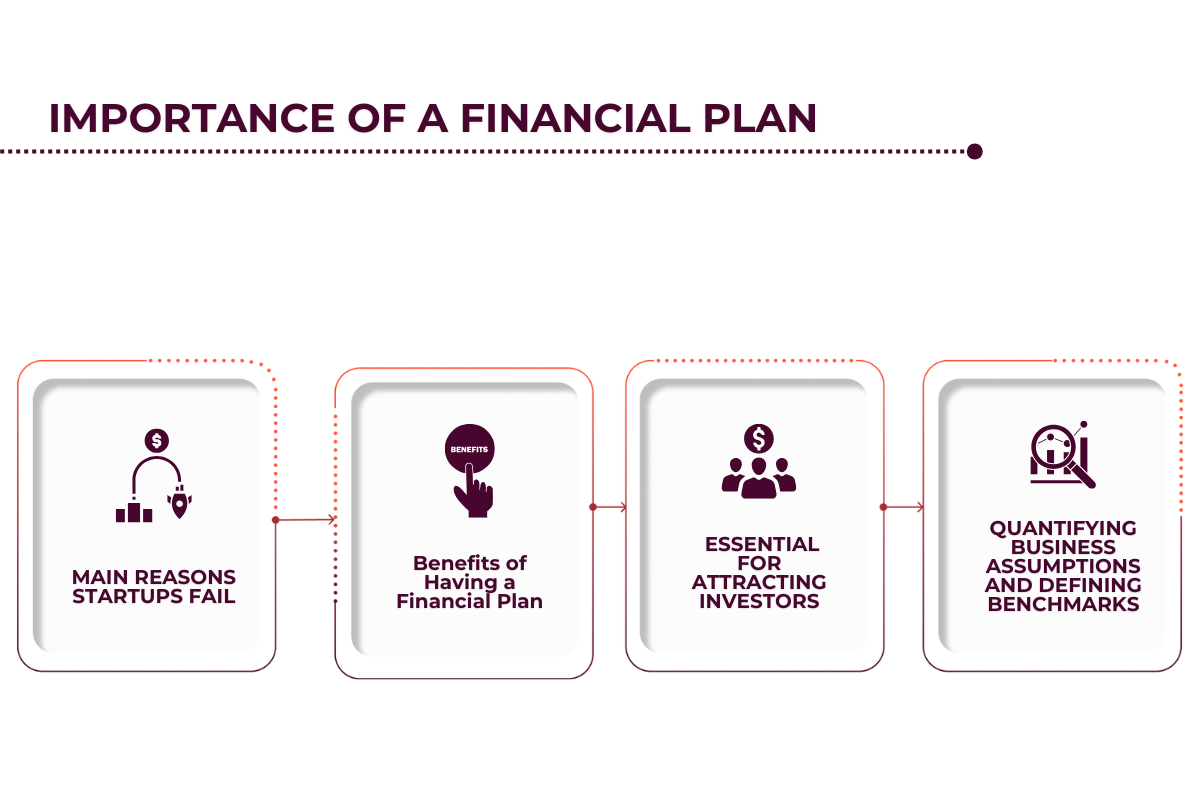 Importance of a Financial Plan