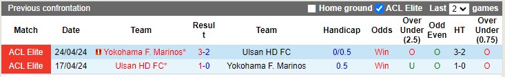 Lịch sử đối đầu Yokohama F. Marinos vs Ulsan Hyundai