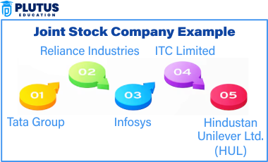 Joint Stock Company Example 