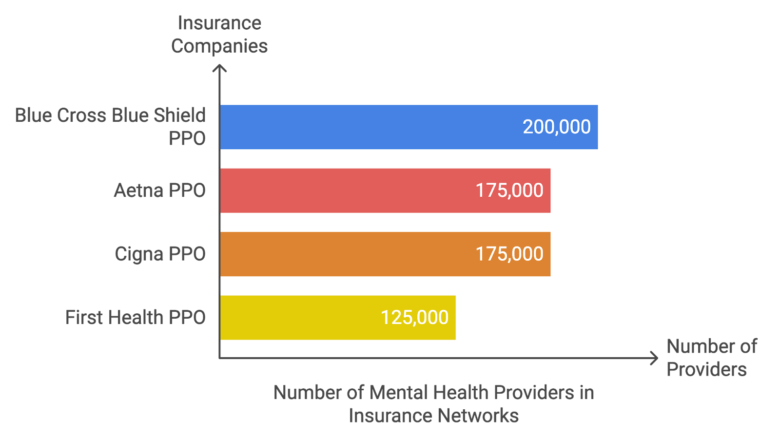 Top Health Plans for Small Businesses