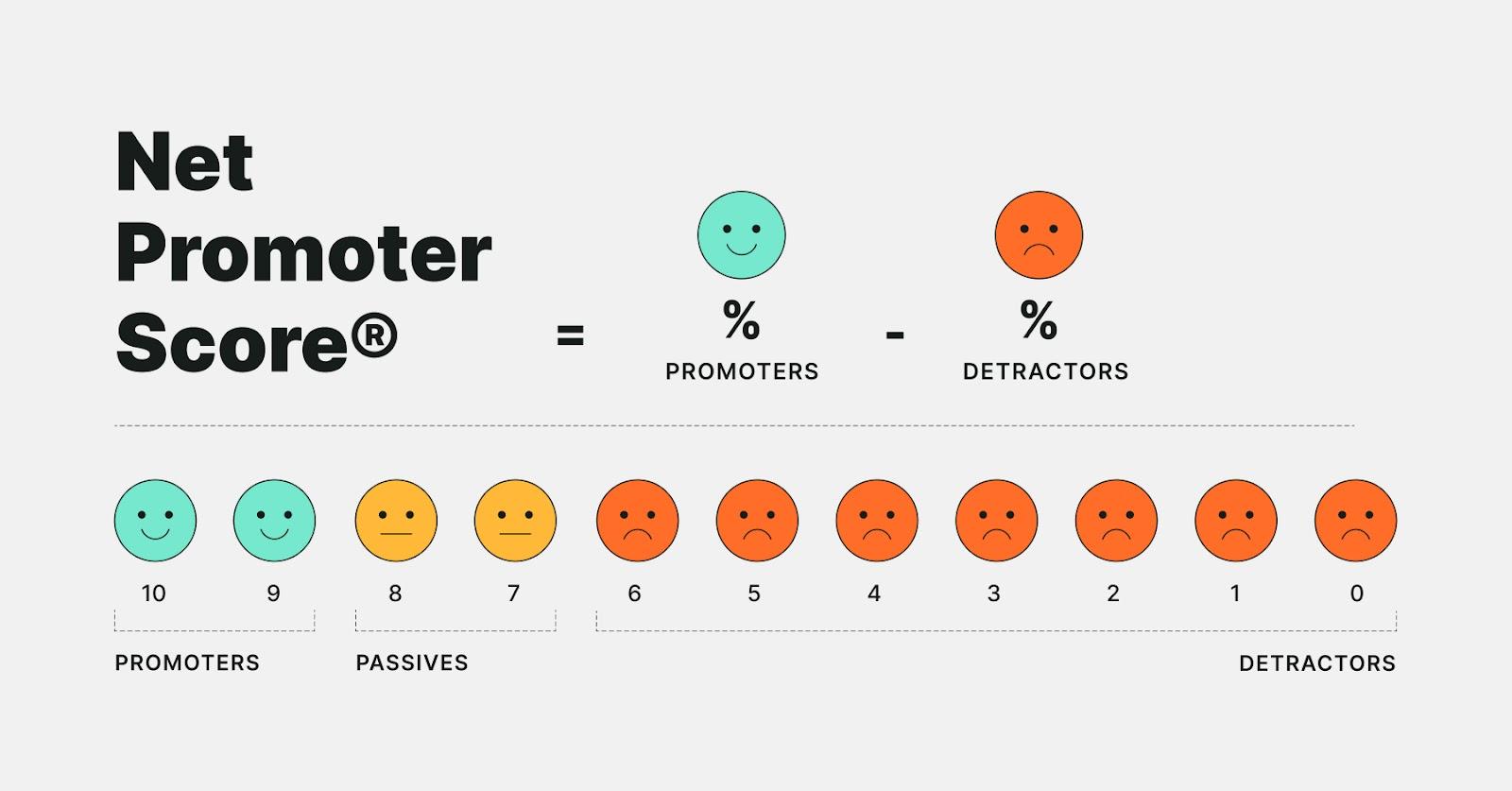 Example of an NPS survey