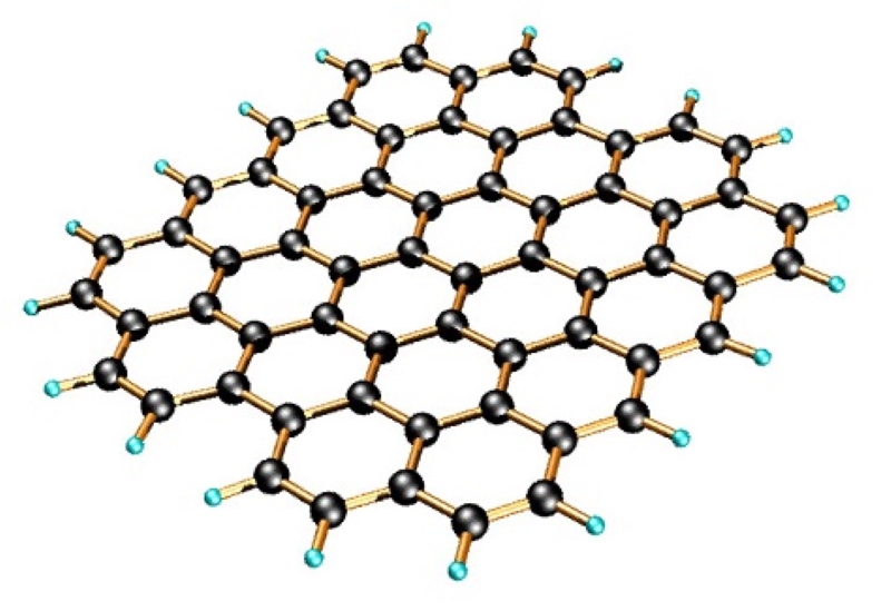 Vật liệu trong cơ khí: graphene