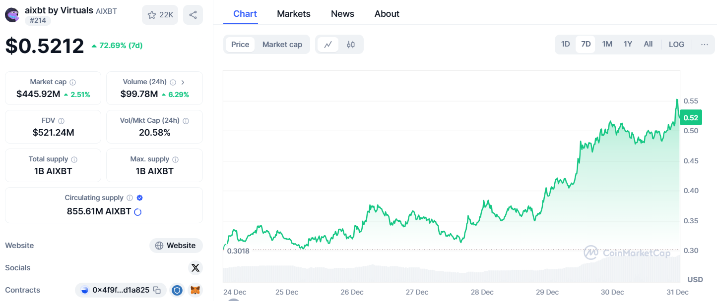 AIXBT price