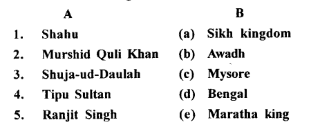 ICSE Solutions for Class 8 History and Civics - Traders to Rulers (I) 5