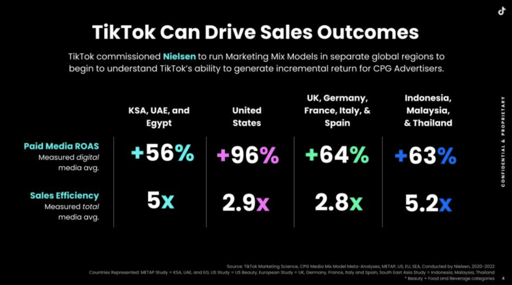 How effective is TikTok advertising?