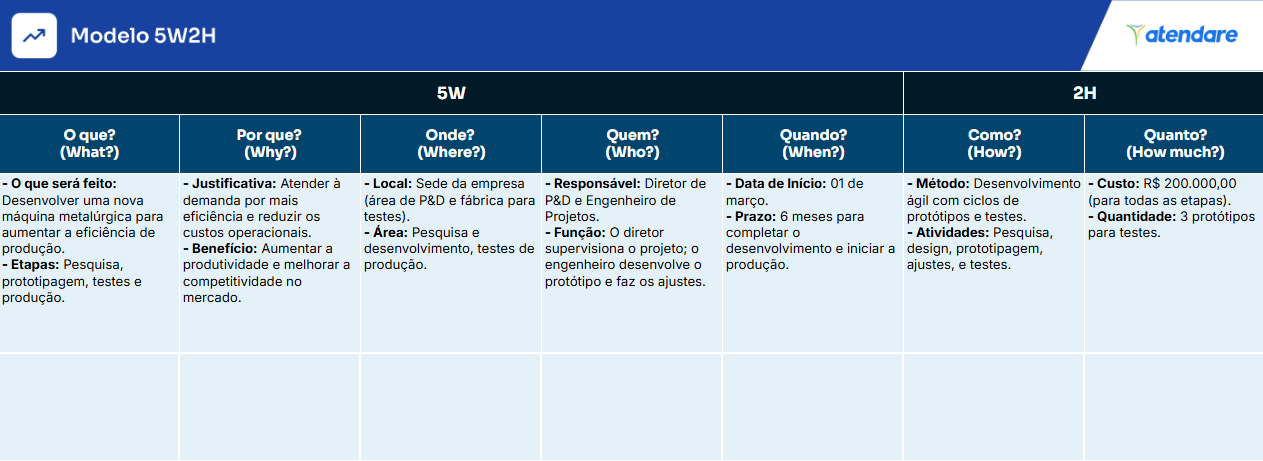 exemplo 5w2h