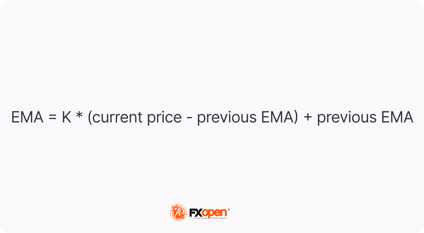 What Is an Exponential Moving Average (EMA) in Trading?