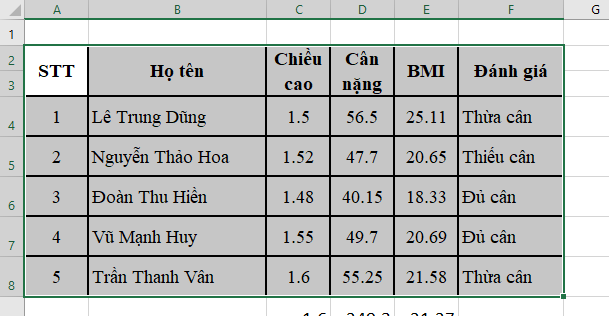 CHỦ ĐỀ E: BÀI 1 - LÀM QUEN VỚI BẢNG TÍNH ĐIỆN TỬ