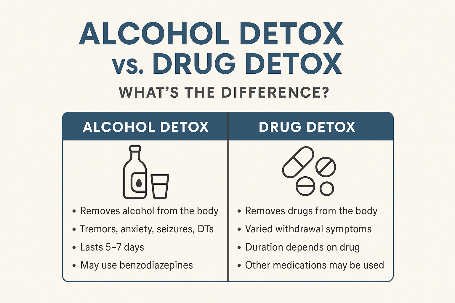 Alcohol Detox vs. Drug Detox: