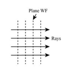 NCERT Solutions for Class 12 Physics Chapter 10- Wave Optics