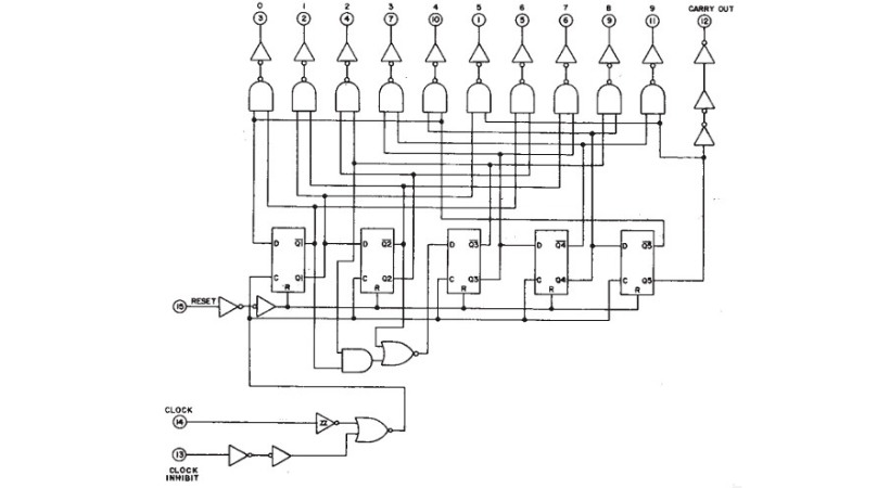 Components digital circuits