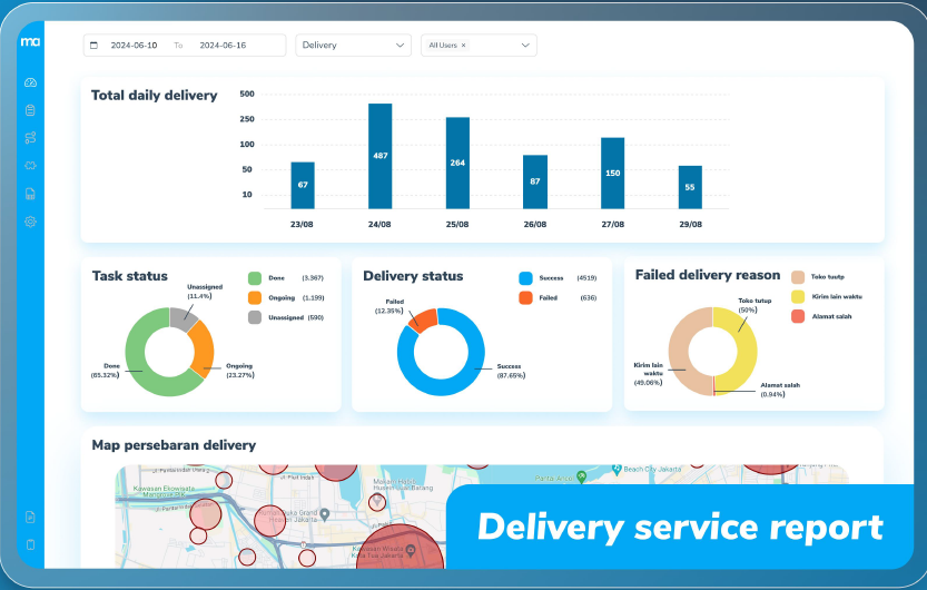Contoh tampilan delivery service report pada MileApp