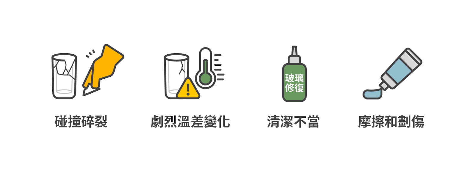 碰撞碎裂、劇烈溫差變化、清潔不當、摩擦和劃傷
