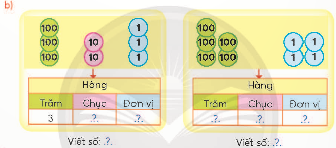 BÀI 1. ÔN TẬP CÁC SỐ ĐẾN 1000THỰC HÀNHBài 1: Số?  Giải nhanh:a) 10 đơn vị = 1 chục 10 chục = 1 trăm 10 trăm = 1 nghìnb) Bài 2: Viết theo mẫu.a) Viết số thành tổng các trăm, chục, đơn vị.Mẫu: 729 = 700 + 20 +9641                                  830b) Viết tổng thành số.Mẫu: 200 + 80 +3 =283900 +60 + 3100 + 1Giải nhanh:a) 641 = 600 + 40 + 1    830 = 800 + 30b) 900 + 60 + 3 = 963    100 + 1 = 101.Bài 3: Trò chơi Ai nhanh hơn?Hai nhóm học sinh, mỗi nhóm bốn bạn thực hiện hai nhiệm vụ: Mỗi bạn trong nhóm viết một số theo yêu cầu của giáo viên.Ví dụ: Viết số tròn chục có ba chữ số.Mỗi nhóm sắp xếp bốn số vừa viết theo thứ tự từ bé đến lớn. Nhóm nào hoàn thành đúng và nhanh thì được cả lớp vỗ tay khen thưởng.Giải nhanh:Ví dụ cho các số: 20, 10, 60 Sắp xếp theo thứ tự từ bé đến lớn: 10, 20, 60.LUYỆN TẬP