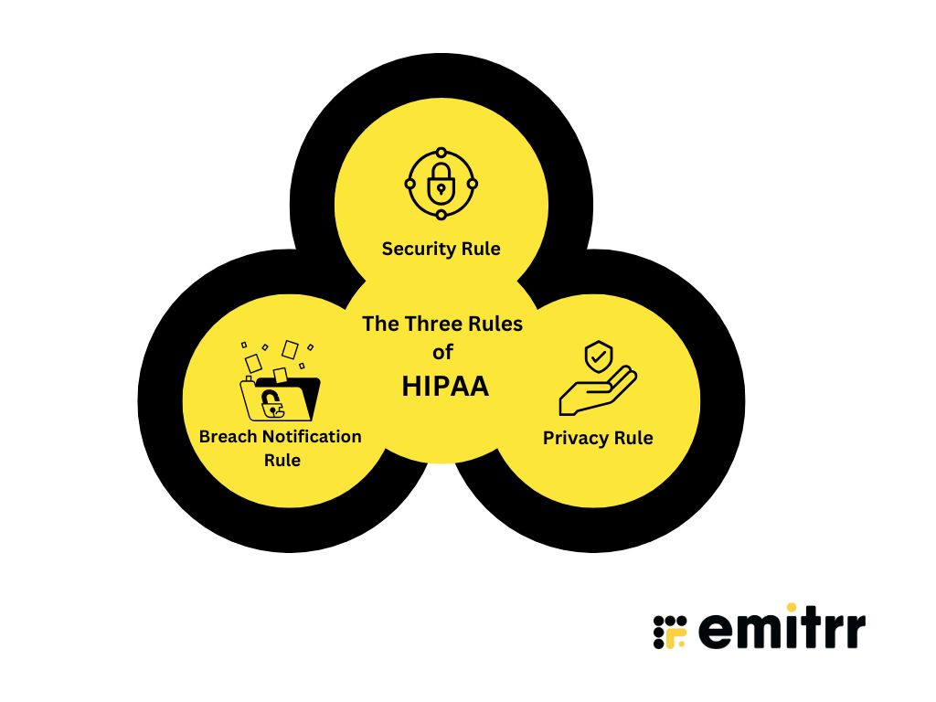 HIPAA-compliant faxing