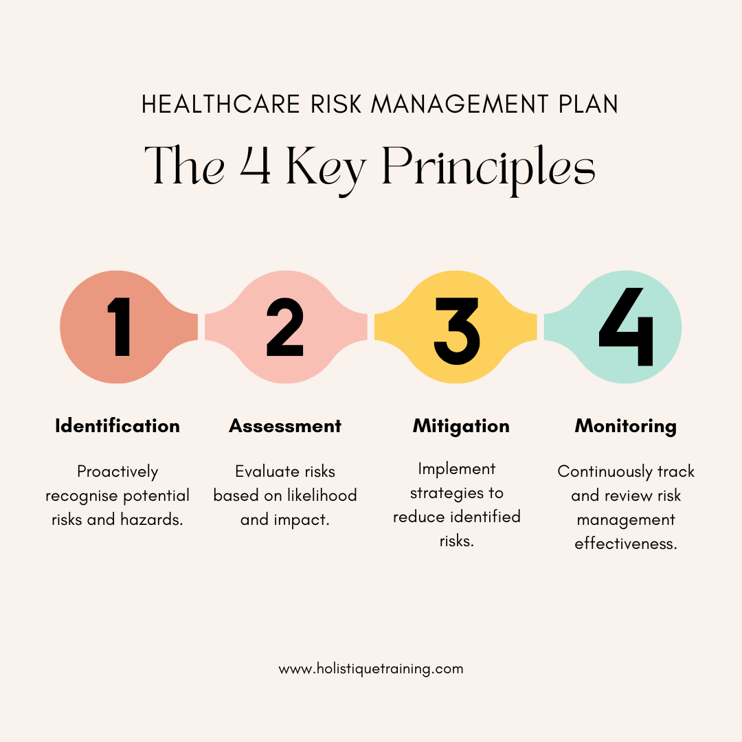 The 4 key principles Healthcare Risk Management Plan