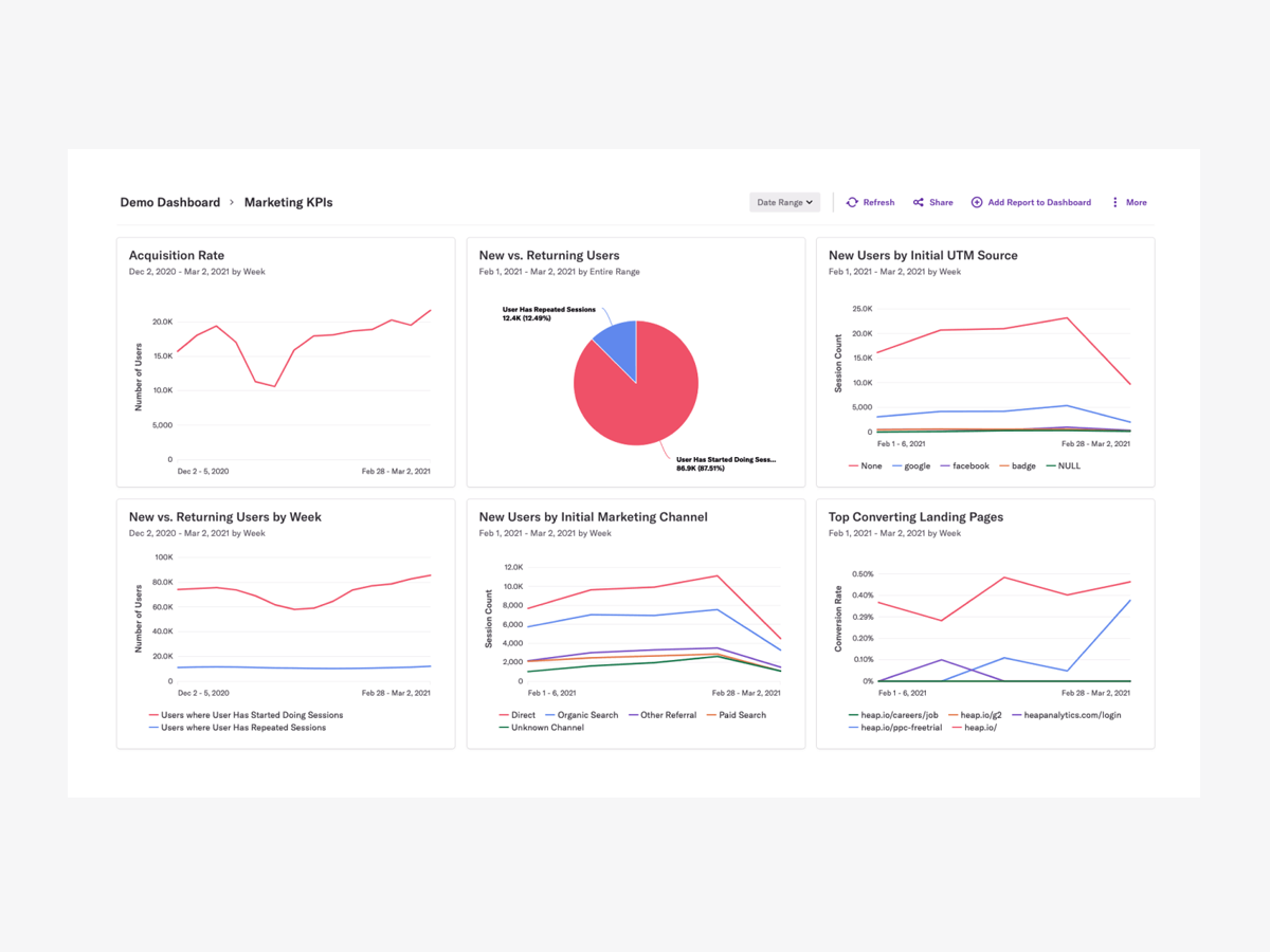 Heap product usage analytics software