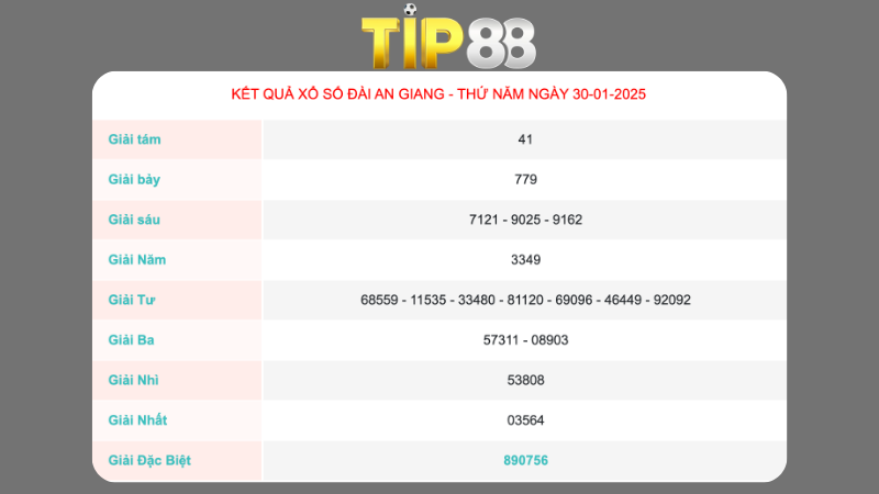 Kết quả xổ số An Giang ngày 30/01/2025