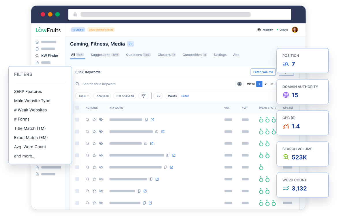 A snapshot of the LowFruits Report