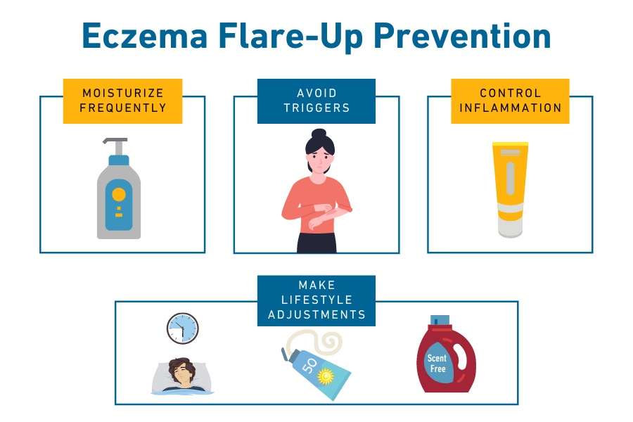 Eczema Flare-Up Prevention