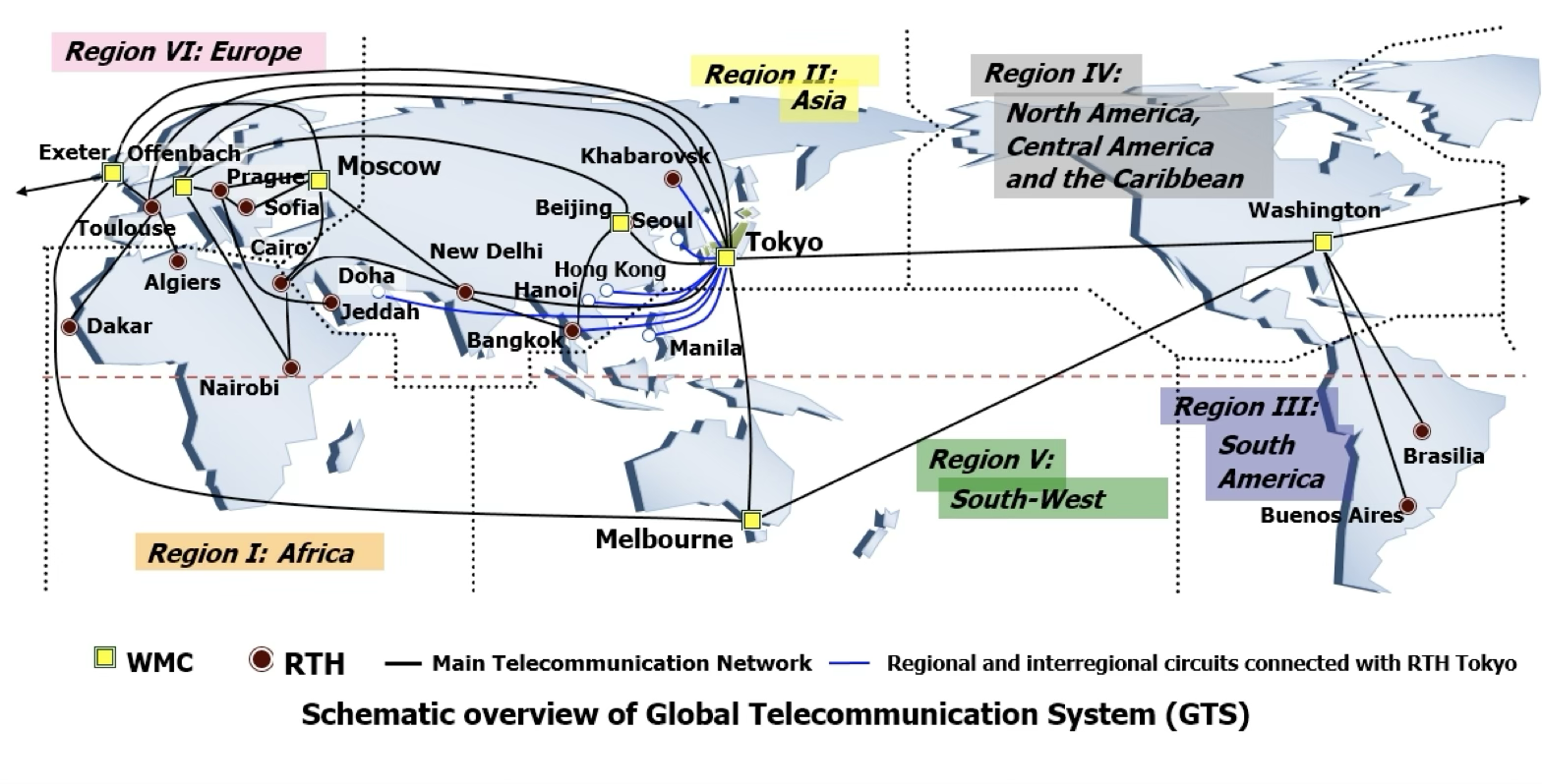 Schematic of WMO’s GTS network