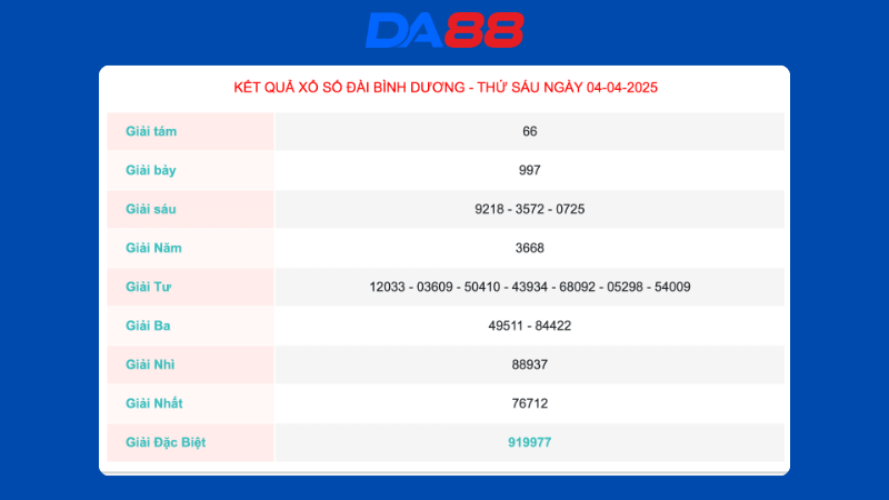Kết quả xổ số Bình Dương ngày 04/04/2025