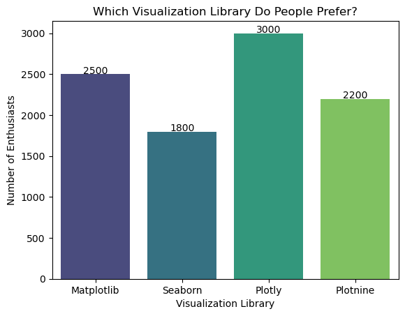 Python Bar Plot: Master Basic and More Advanced Techniques | DataCamp