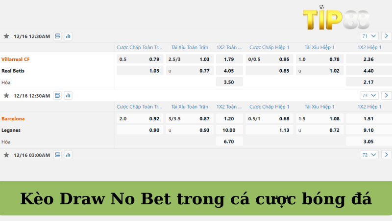 Kèo Draw No Bet trong cá cược bóng đá