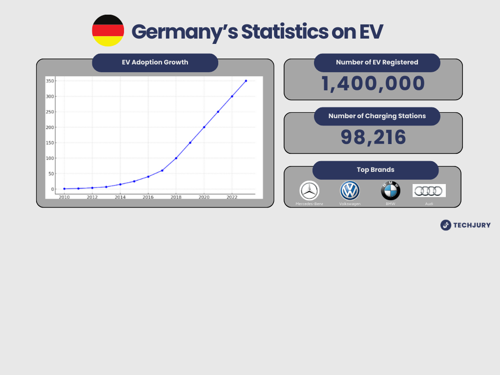 EV Usage by Country: Which One is Taking the Lead?