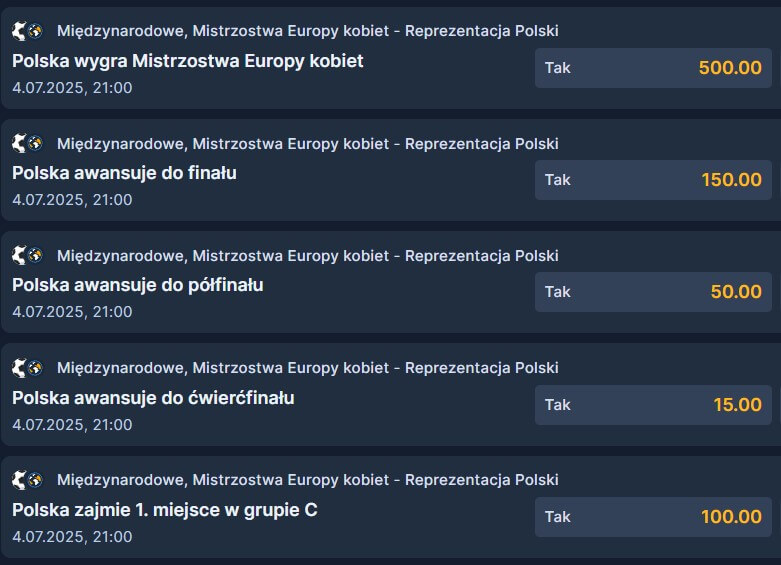 Szanse Polski na EURO 2025 kobiet typy bukmacherskie